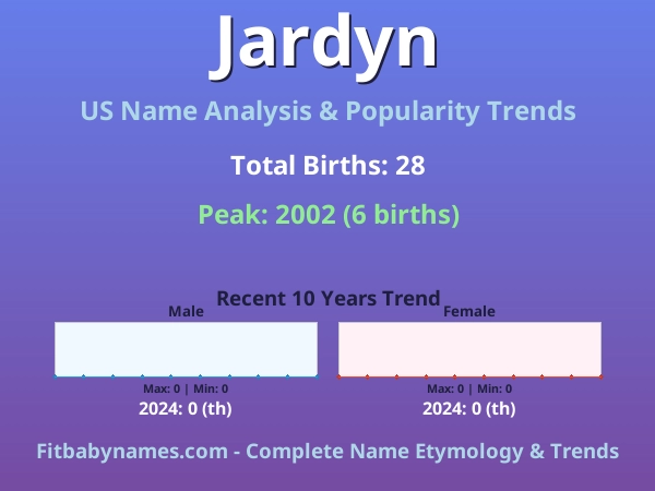 Infographic: Jardyn name meaning, origin, and popularity trends in the United States (US baby name analysis chart)