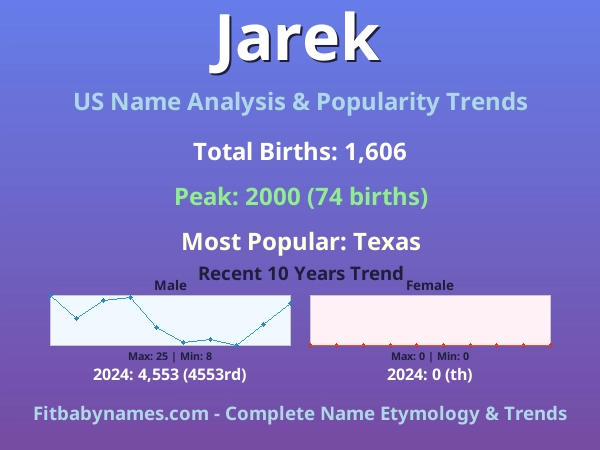 Infographic: Jarek name meaning, origin, and popularity trends in the United States (US baby name analysis chart)