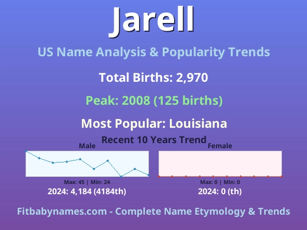 Infographic: Jarell name meaning, origin, and popularity trends in the United States (US baby name analysis chart)