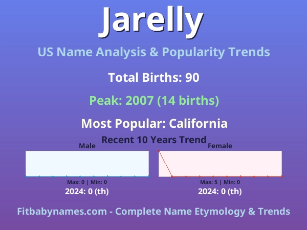 Infographic: Jarelly name meaning, origin, and popularity trends in the United States (US baby name analysis chart)