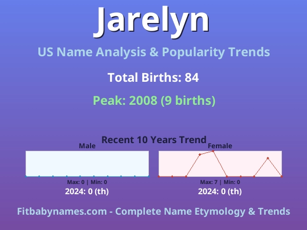 Infographic: Jarelyn name meaning, origin, and popularity trends in the United States (US baby name analysis chart)