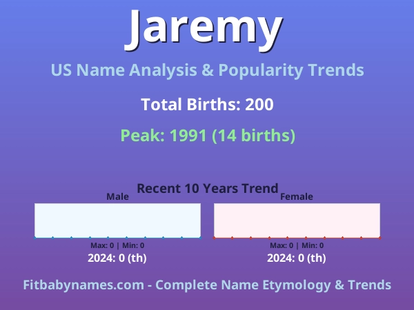 Infographic: Jaremy name meaning, origin, and popularity trends in the United States (US baby name analysis chart)