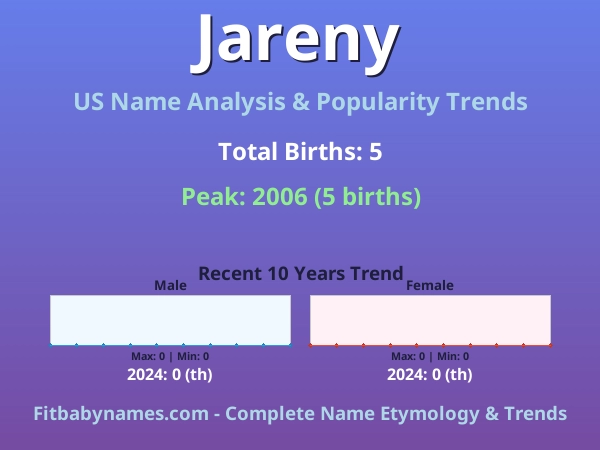 Infographic: Jareny name meaning, origin, and popularity trends in the United States (US baby name analysis chart)