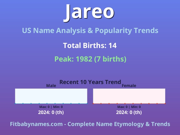 Infographic: Jareo name meaning, origin, and popularity trends in the United States (US baby name analysis chart)