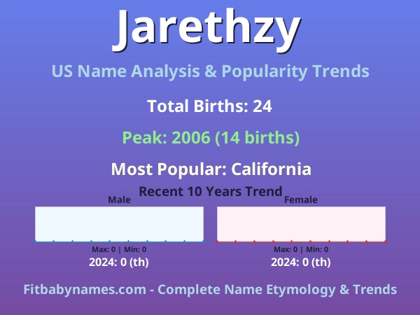 Infographic: Jarethzy name meaning, origin, and popularity trends in the United States (US baby name analysis chart)