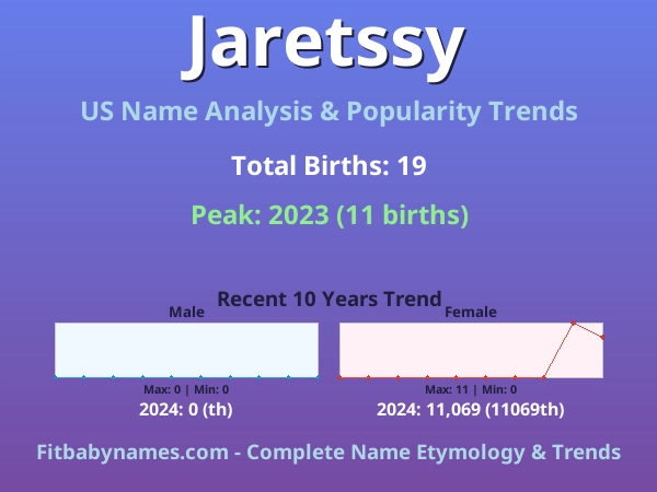 Infographic: Jaretssy name meaning, origin, and popularity trends in the United States (US baby name analysis chart)