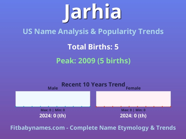 Infographic: Jarhia name meaning, origin, and popularity trends in the United States (US baby name analysis chart)