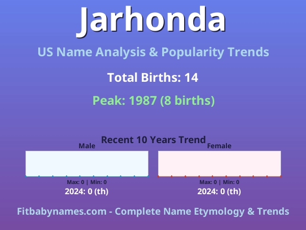 Infographic: Jarhonda name meaning, origin, and popularity trends in the United States (US baby name analysis chart)