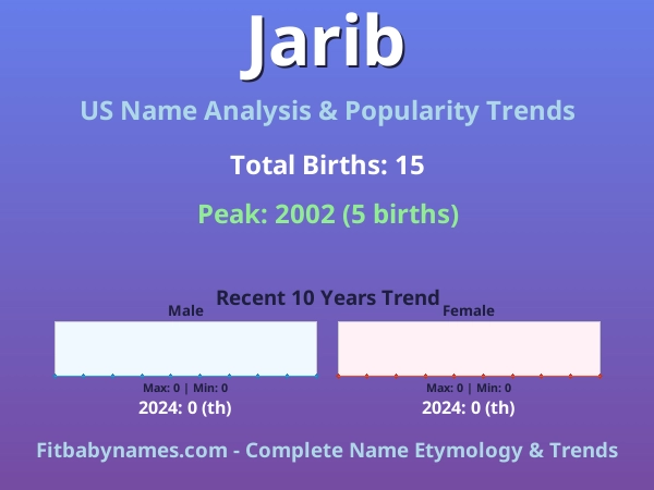 Infographic: Jarib name meaning, origin, and popularity trends in the United States (US baby name analysis chart)