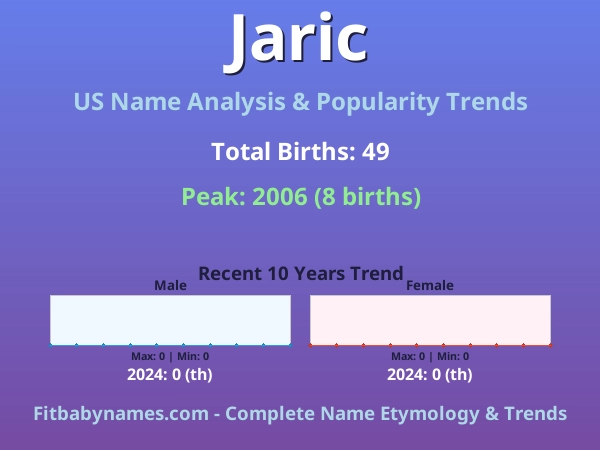 Infographic: Jaric name meaning, origin, and popularity trends in the United States (US baby name analysis chart)