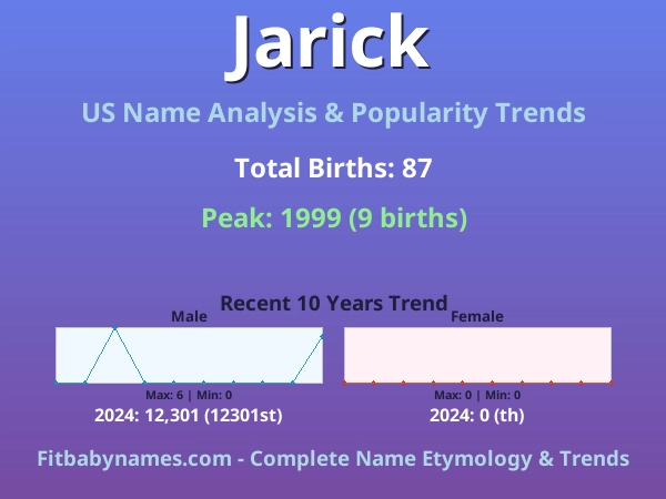 Infographic: Jarick name meaning, origin, and popularity trends in the United States (US baby name analysis chart)