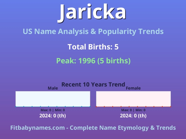 Infographic: Jaricka name meaning, origin, and popularity trends in the United States (US baby name analysis chart)