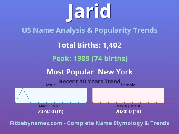 Infographic: Jarid name meaning, origin, and popularity trends in the United States (US baby name analysis chart)