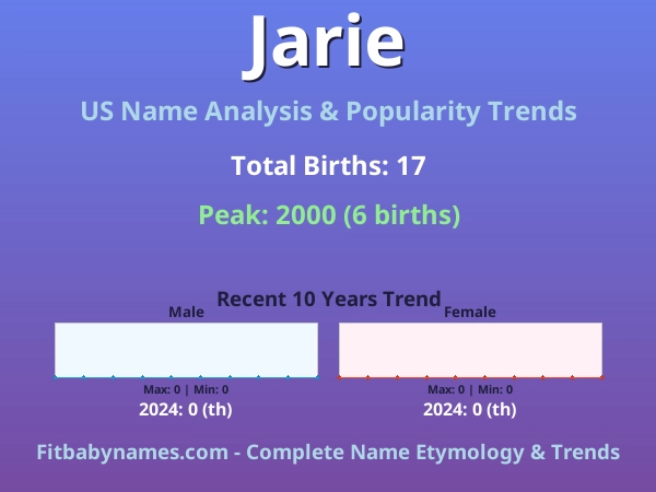 Infographic: Jarie name meaning, origin, and popularity trends in the United States (US baby name analysis chart)
