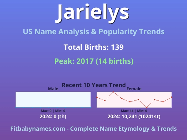 Infographic: Jarielys name meaning, origin, and popularity trends in the United States (US baby name analysis chart)