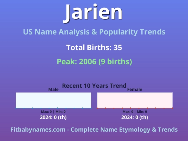 Infographic: Jarien name meaning, origin, and popularity trends in the United States (US baby name analysis chart)