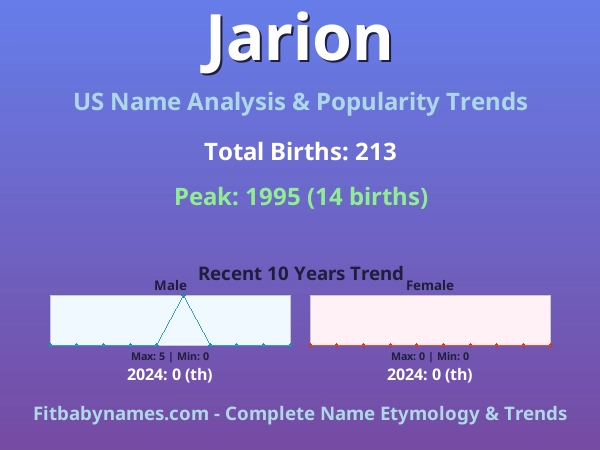 Infographic: Jarion name meaning, origin, and popularity trends in the United States (US baby name analysis chart)