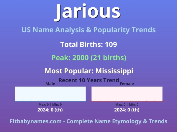 Infographic: Jarious name meaning, origin, and popularity trends in the United States (US baby name analysis chart)