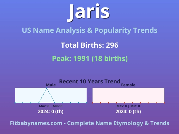 Infographic: Jaris name meaning, origin, and popularity trends in the United States (US baby name analysis chart)