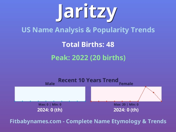Infographic: Jaritzy name meaning, origin, and popularity trends in the United States (US baby name analysis chart)