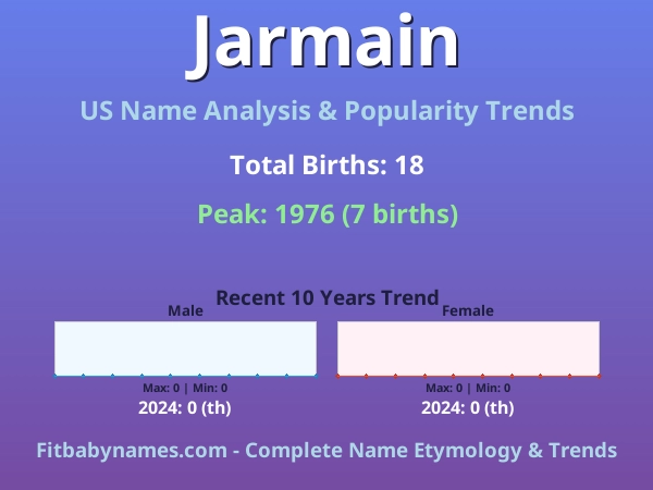 Infographic: Jarmain name meaning, origin, and popularity trends in the United States (US baby name analysis chart)