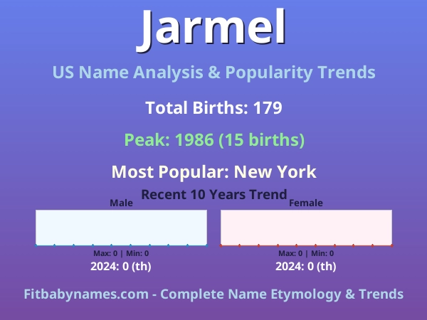 Infographic: Jarmel name meaning, origin, and popularity trends in the United States (US baby name analysis chart)