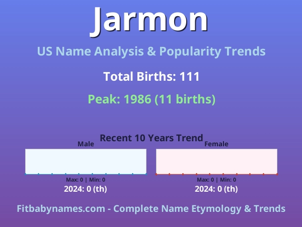 Infographic: Jarmon name meaning, origin, and popularity trends in the United States (US baby name analysis chart)