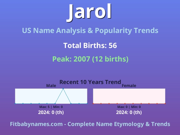 Infographic: Jarol name meaning, origin, and popularity trends in the United States (US baby name analysis chart)