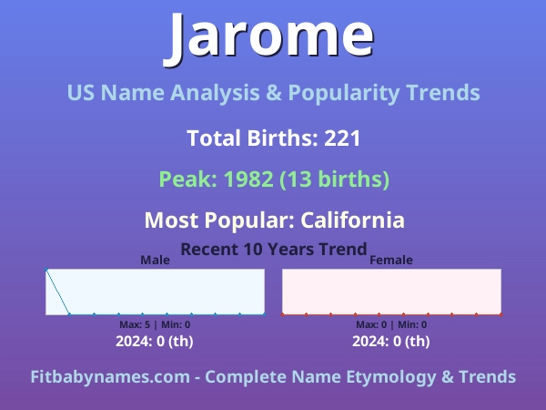 Infographic: Jarome name meaning, origin, and popularity trends in the United States (US baby name analysis chart)