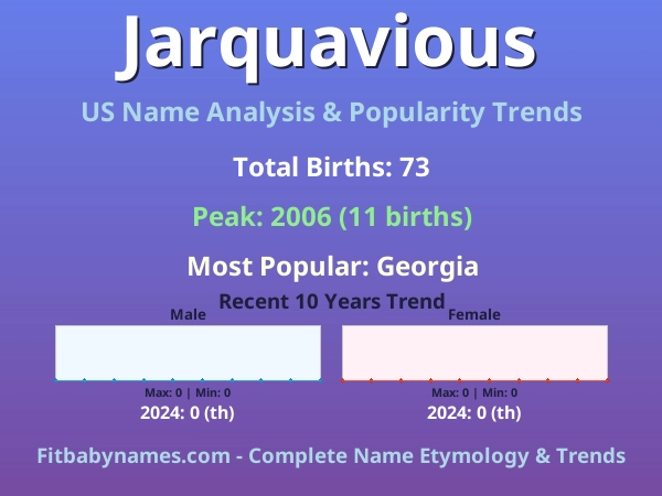 Infographic: Jarquavious name meaning, origin, and popularity trends in the United States (US baby name analysis chart)