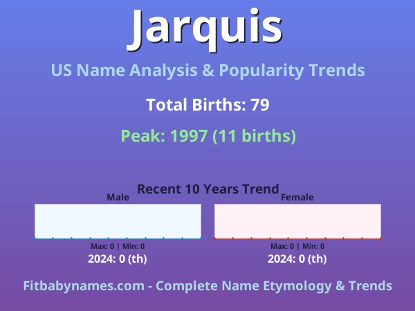 Infographic: Jarquis name meaning, origin, and popularity trends in the United States (US baby name analysis chart)