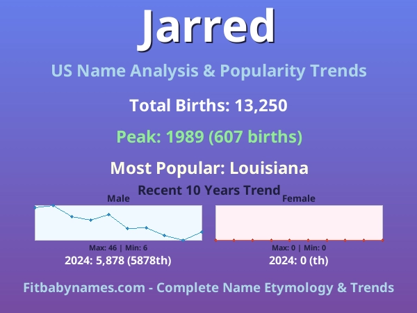 Infographic: Jarred name meaning, origin, and popularity trends in the United States (US baby name analysis chart)