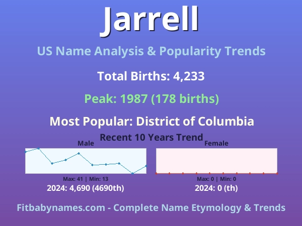 Infographic: Jarrell name meaning, origin, and popularity trends in the United States (US baby name analysis chart)