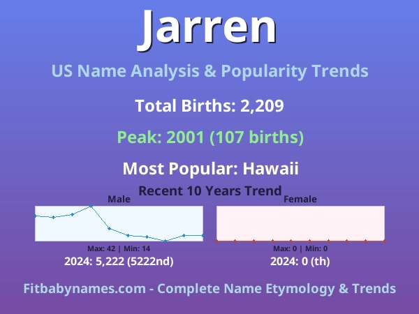 Infographic: Jarren name meaning, origin, and popularity trends in the United States (US baby name analysis chart)