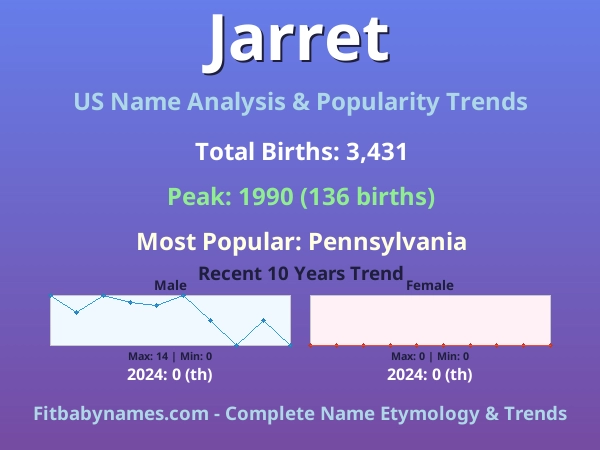 Infographic: Jarret name meaning, origin, and popularity trends in the United States (US baby name analysis chart)
