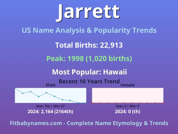 Infographic: Jarrett name meaning, origin, and popularity trends in the United States (US baby name analysis chart)