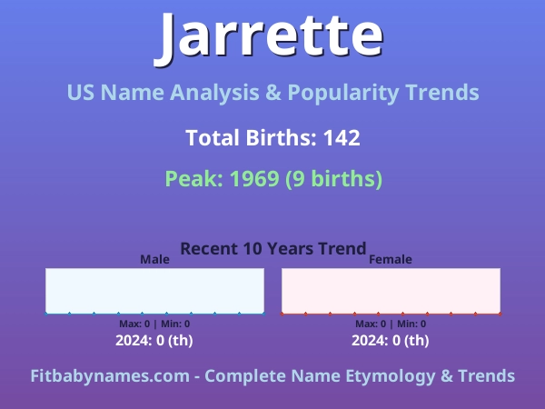 Infographic: Jarrette name meaning, origin, and popularity trends in the United States (US baby name analysis chart)