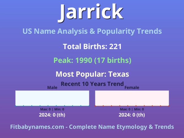 Infographic: Jarrick name meaning, origin, and popularity trends in the United States (US baby name analysis chart)