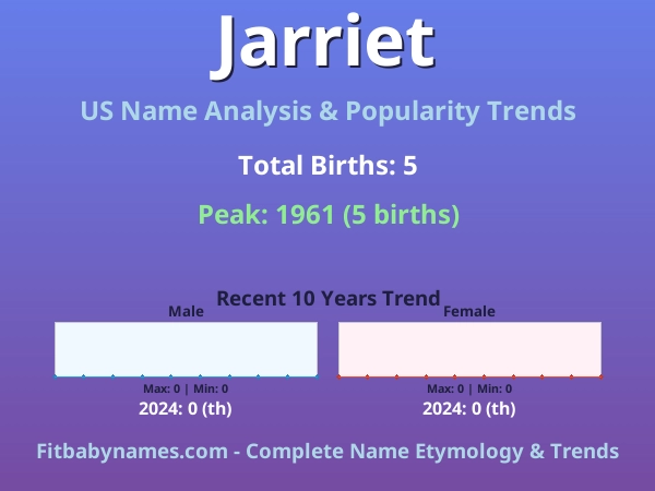 Infographic: Jarriet name meaning, origin, and popularity trends in the United States (US baby name analysis chart)