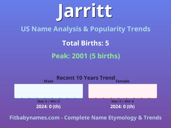 Infographic: Jarritt name meaning, origin, and popularity trends in the United States (US baby name analysis chart)