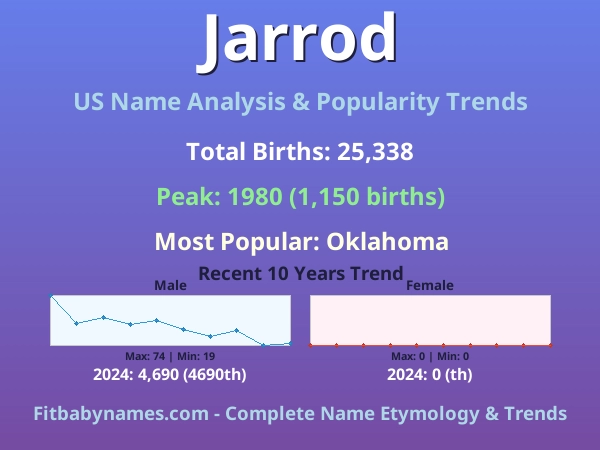 Infographic: Jarrod name meaning, origin, and popularity trends in the United States (US baby name analysis chart)