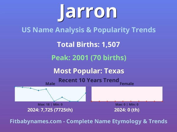 Infographic: Jarron name meaning, origin, and popularity trends in the United States (US baby name analysis chart)