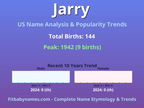 Infographic: Jarry name meaning, origin, and popularity trends in the United States (US baby name analysis chart)