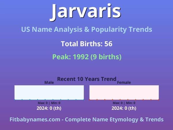 Infographic: Jarvaris name meaning, origin, and popularity trends in the United States (US baby name analysis chart)