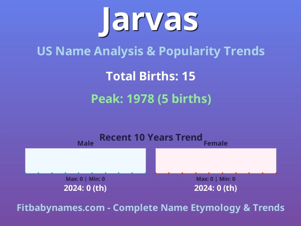 Infographic: Jarvas name meaning, origin, and popularity trends in the United States (US baby name analysis chart)