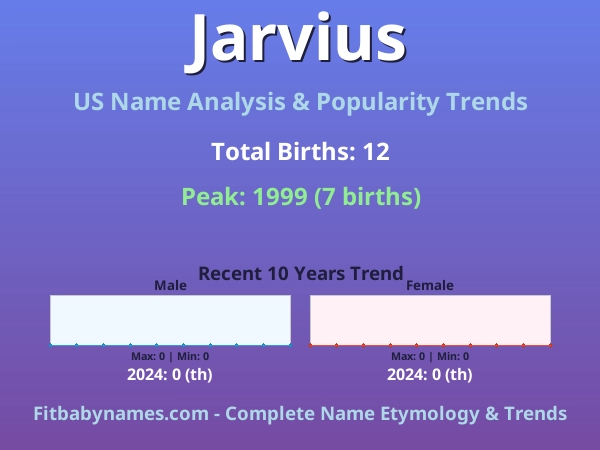 Infographic: Jarvius name meaning, origin, and popularity trends in the United States (US baby name analysis chart)