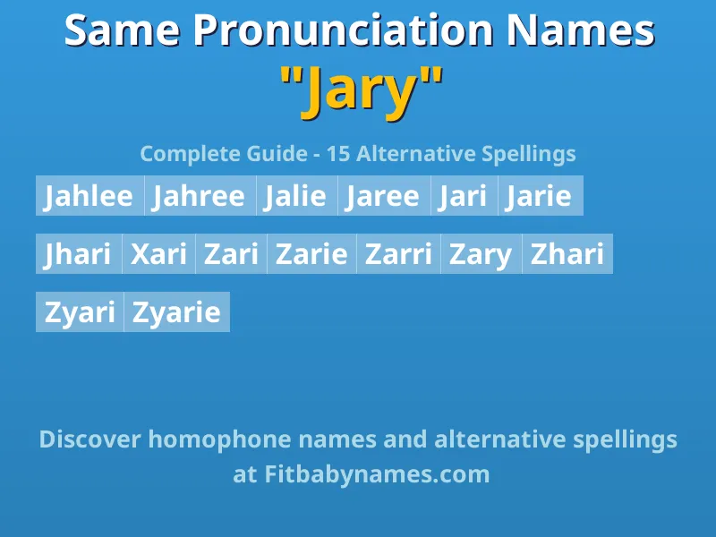 Infographic: Jary same pronunciation names, similar names, and homophone names