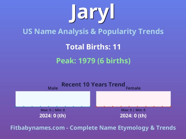 Infographic: Jaryl name meaning, origin, and popularity trends in the United States (US baby name analysis chart)
