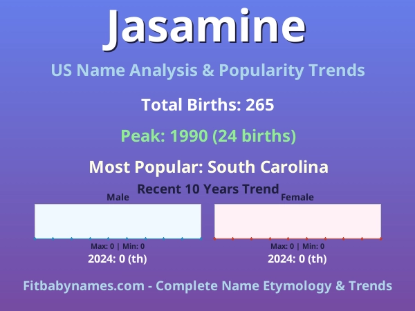 Infographic: Jasamine name meaning, origin, and popularity trends in the United States (US baby name analysis chart)