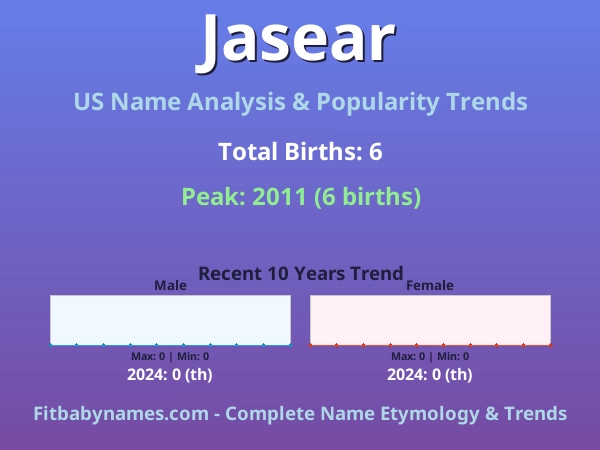 Infographic: Jasear name meaning, origin, and popularity trends in the United States (US baby name analysis chart)